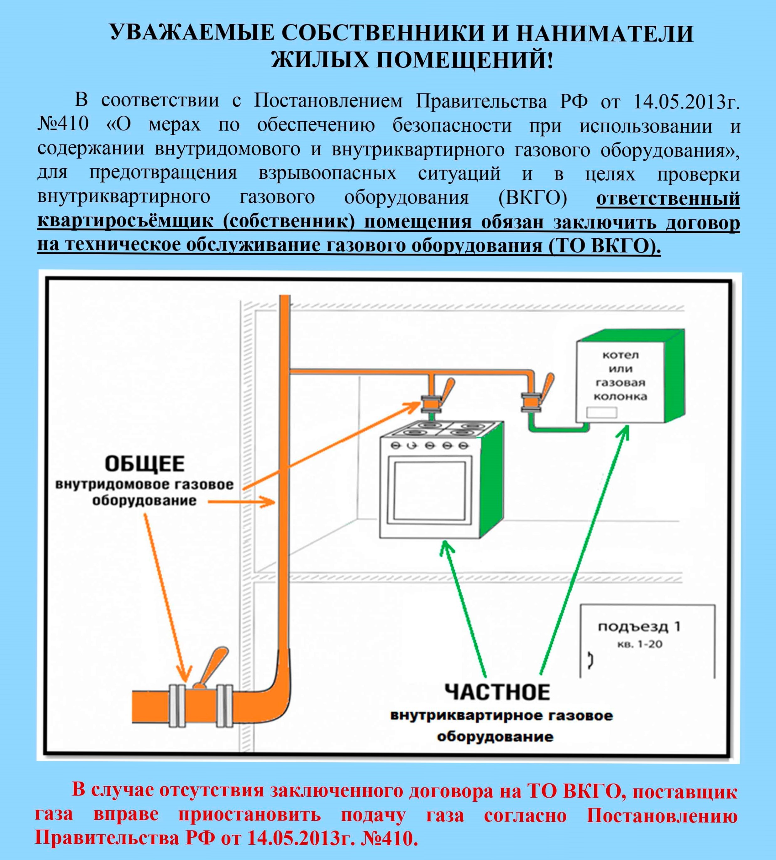 Правила безопасности использования газового оборудования